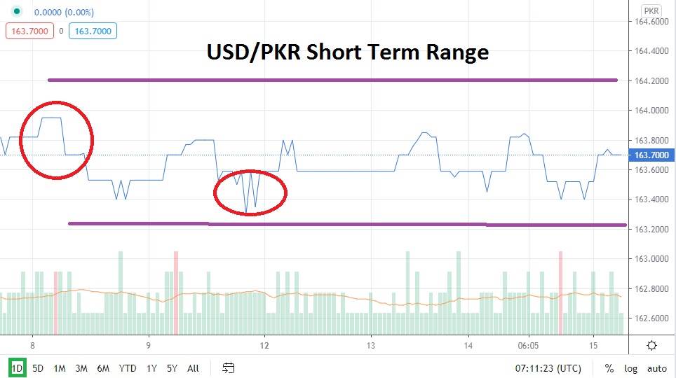 USDPKR