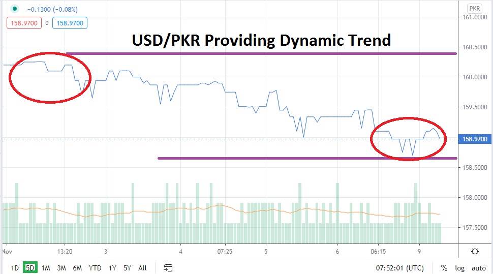 USD/PKR USD/PKR