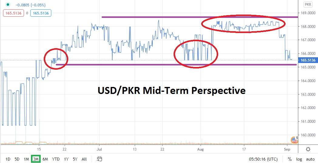 USDPKR