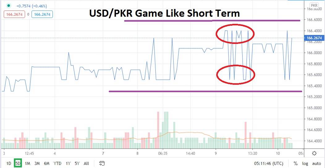 USD/PKR
