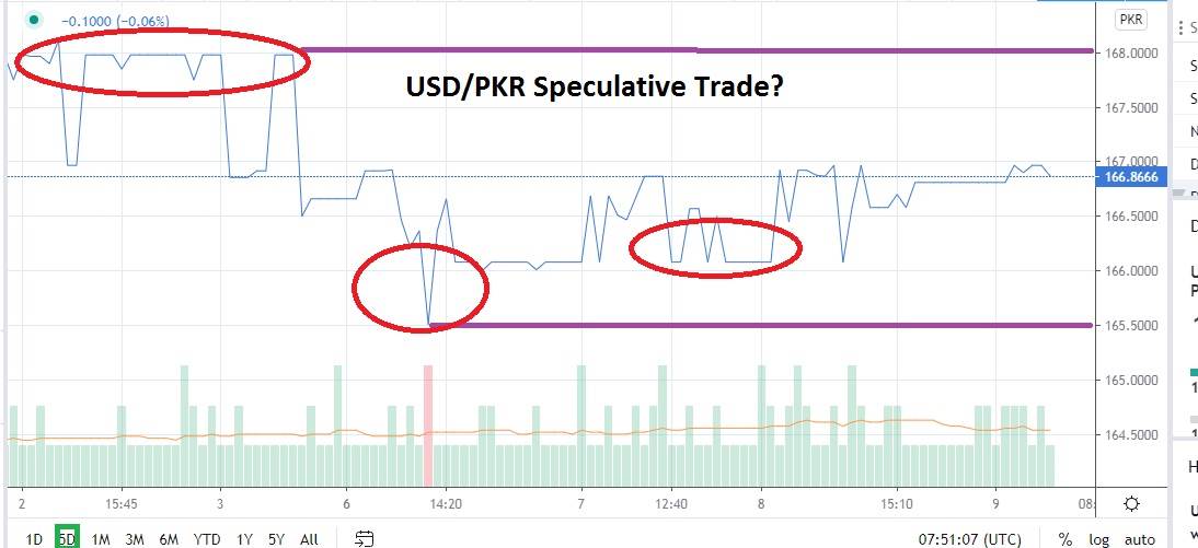 USD/PKR