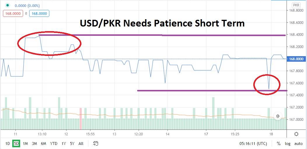 USD/PKR