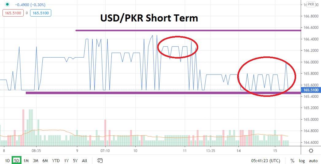 USD/PKR
