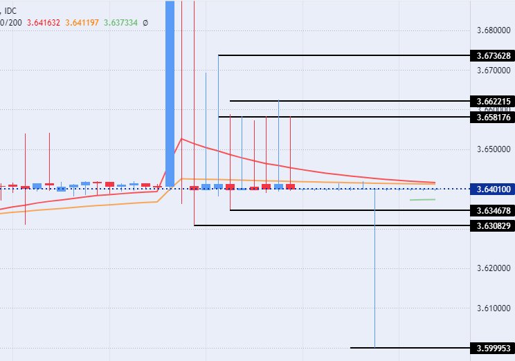 الرسم البياني للدولار الأمريكي مقابل الريال القطري الرسم البياني للدولار الأمريكي مقابل الريال القطري