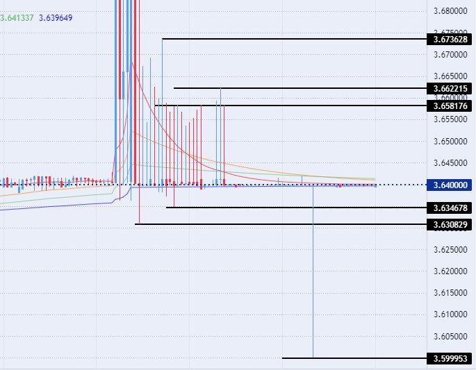 الرسم البياني للدولار الأمريكي مقابل الريال القطري الرسم البياني للدولار الأمريكي مقابل الريال القطري