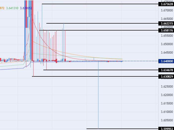 الرسم البياني للدولار الأمريكي مقابل الريال القطري الرسم البياني للدولار الأمريكي مقابل الريال القطري