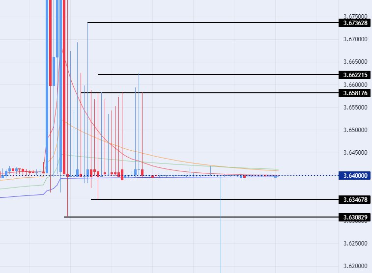 الرسم البياني للدولار الأمريكي مقابل الريال القطري الرسم البياني للدولار الأمريكي مقابل الريال القطري