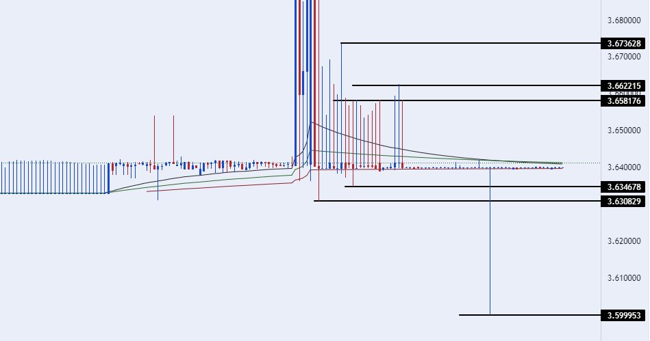 الرسم البياني للدولار الأمريكي مقابل الريال القطري الرسم البياني للدولار الأمريكي مقابل الريال القطري