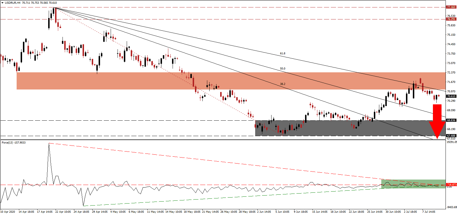 الرسم البياني لزوج العملات الدولار الأمريكيالروبل الروسي: الرسم البياني لزوج العملات الدولار الأمريكيالروبل الروسي: