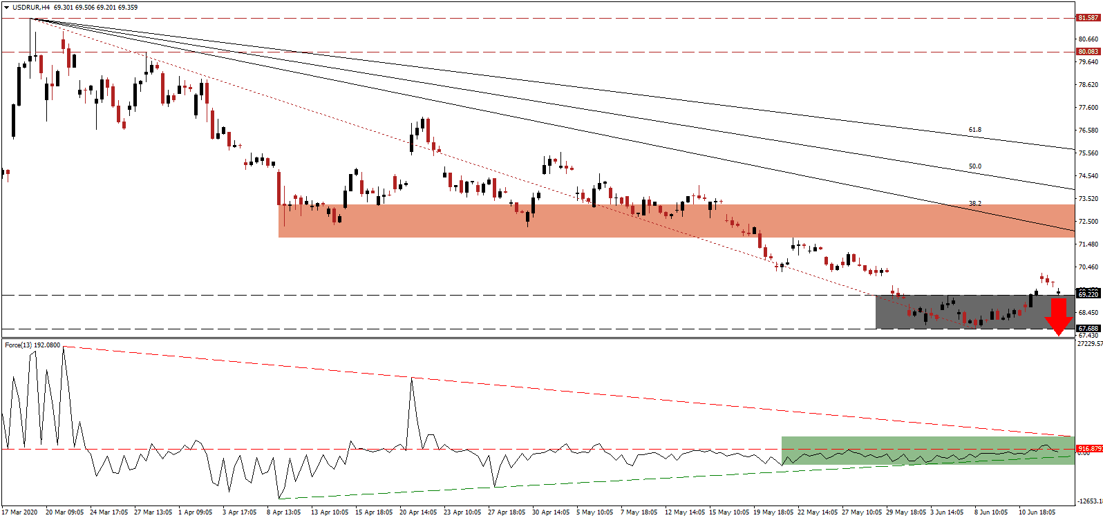 الرسم البياني لزوج الدولار الأمريكي/الروبل الروسي– الرسم البياني لزوج الدولار الأمريكي/الروبل الروسي–