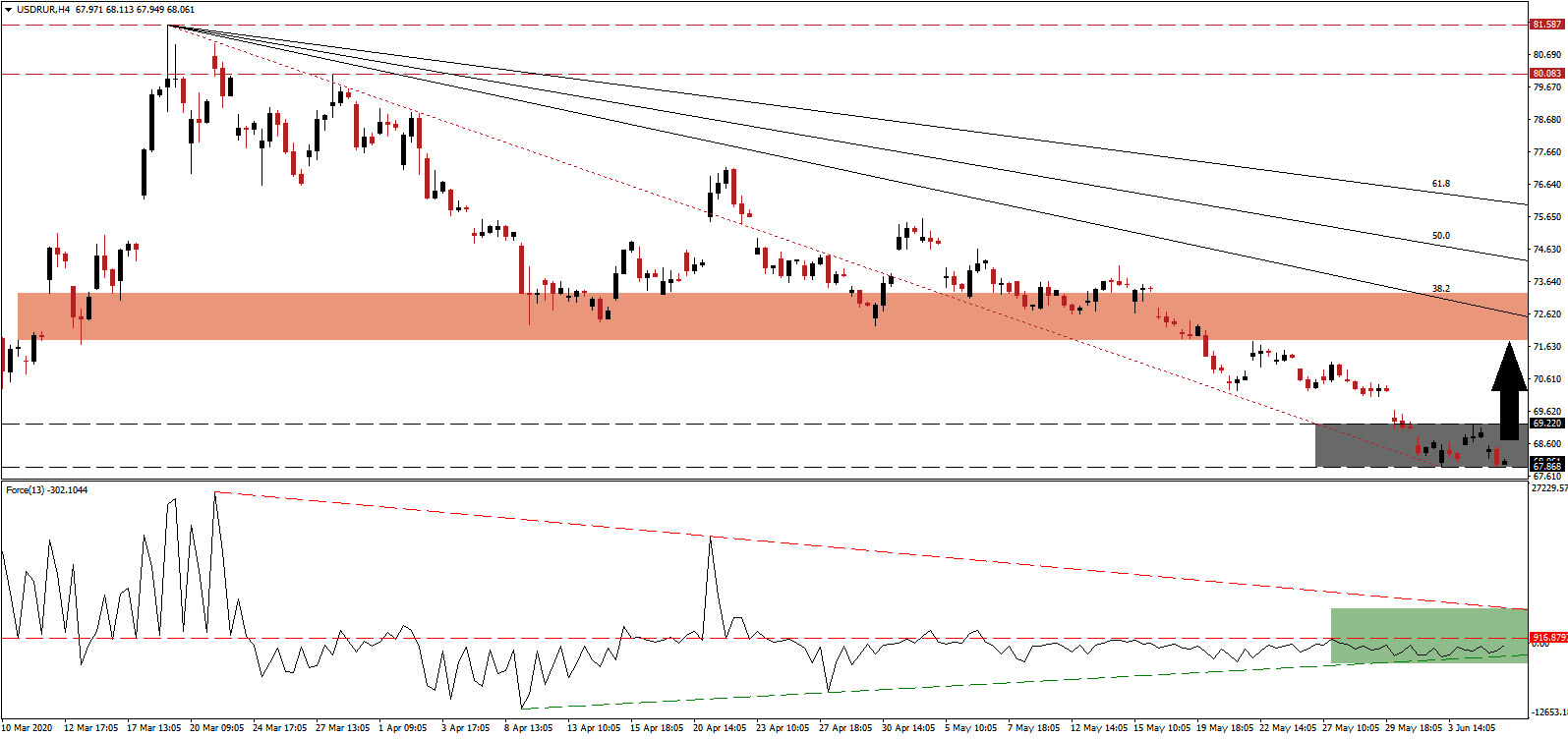 Señal Forex del Par USD/RUB Señal Forex del Par USD/RUB
