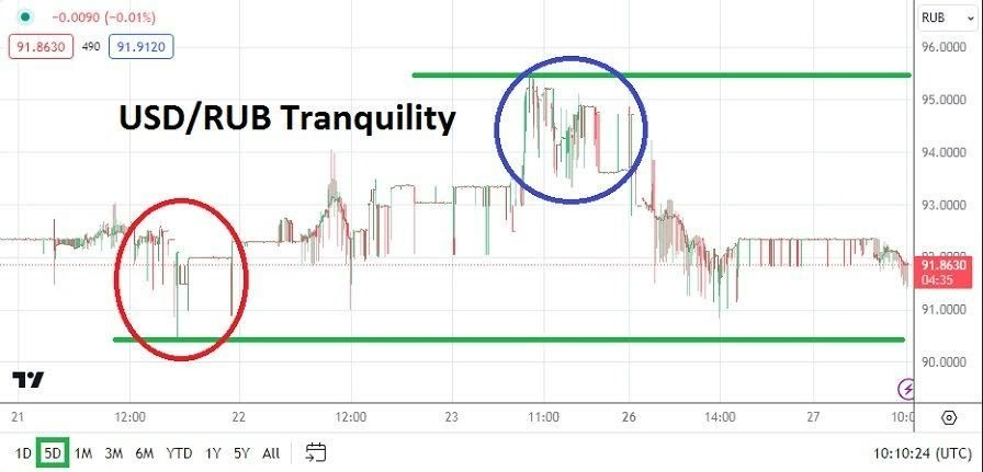 USD/RUB Hoy: Análisis 27/02 Gráfico | DailyForex.com USD/RUB Hoy: Análisis 27/02 Gráfico | DailyForex.com