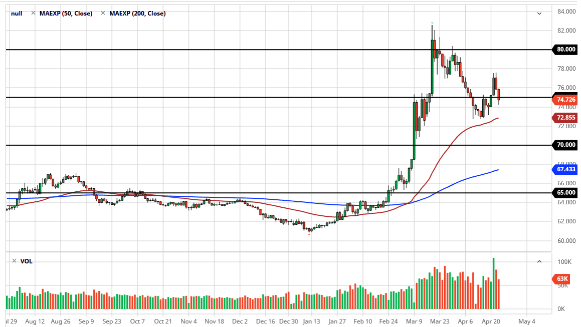 الرسم البياني لزوج الدولار الأمريكي/الروبل الروسي