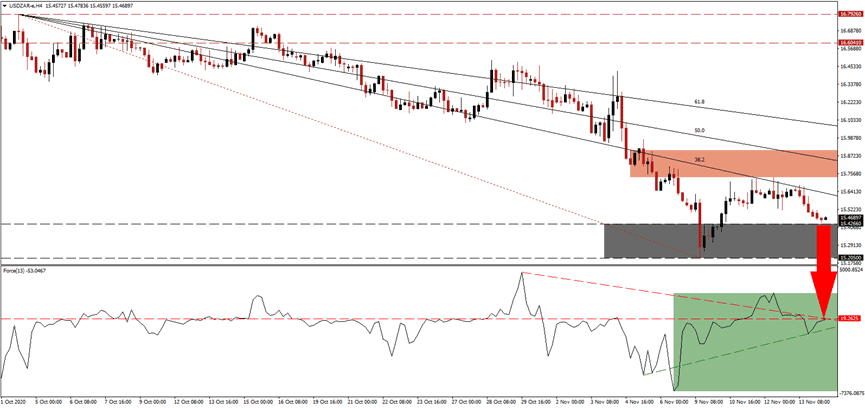 الرسم البياني لزوج الدولار الأمريكىالراند الجنوب إفريقى الرسم البياني لزوج الدولار الأمريكىالراند الجنوب إفريقى