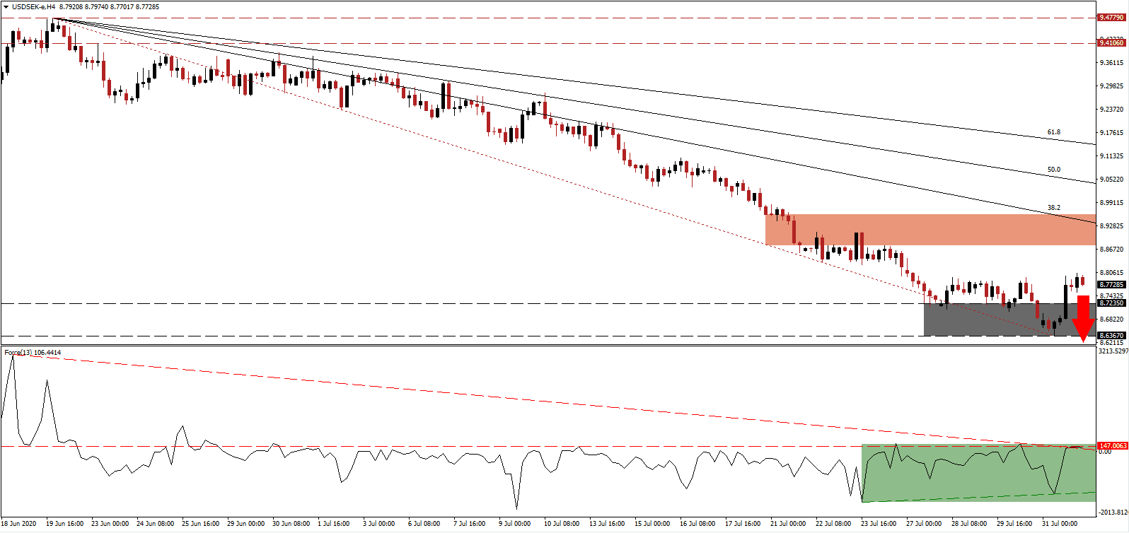 Señal Forex del Par USD/SEK Señal Forex del Par USD/SEK
