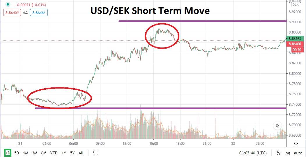USD/SEK USD/SEK