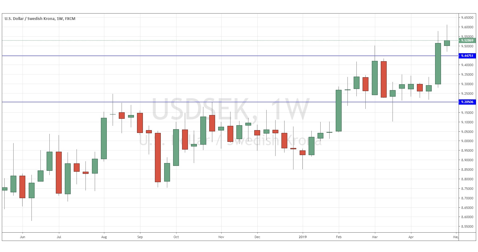 usdsek