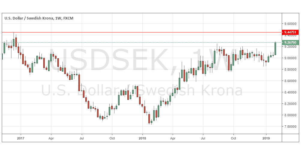 usdsek
