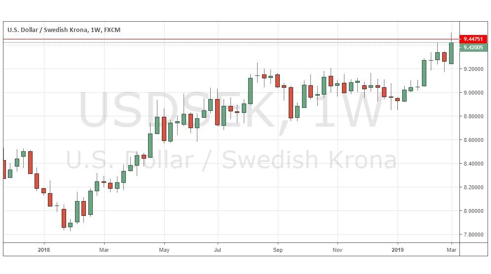 USD/SEK USD/SEK