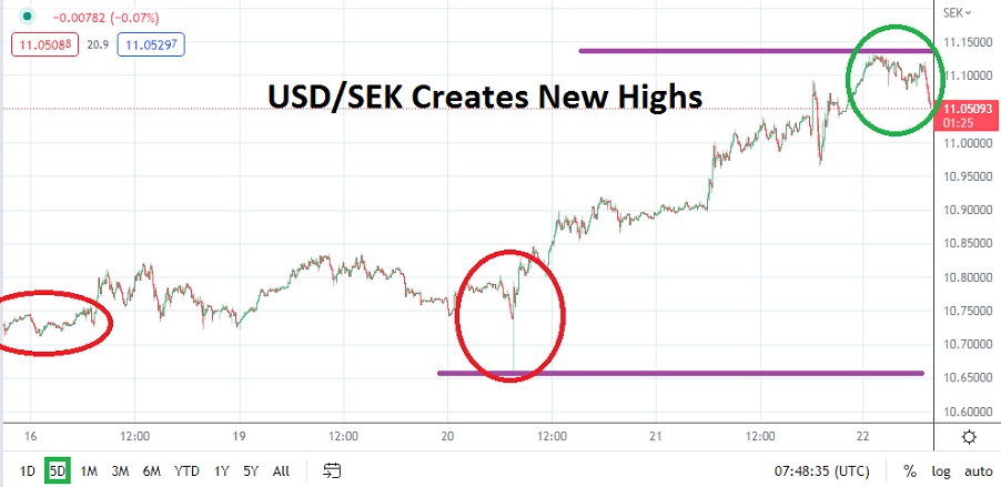 USD/SEK USD/SEK