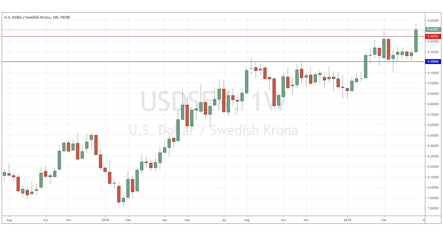 previsioni settimanali USD/SEK previsioni settimanali USD/SEK