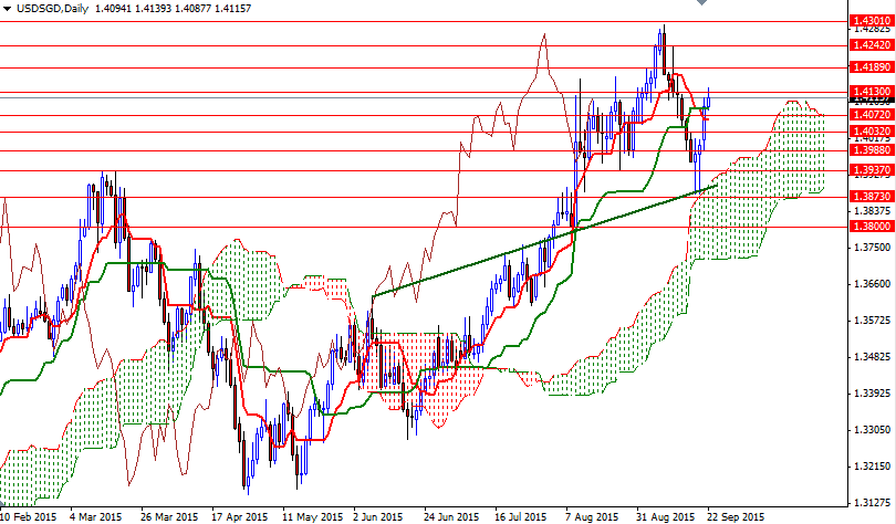 USDSGD Günlük Grafik 22 Eylül 2015 USDSGD Günlük Grafik 22 Eylül 2015