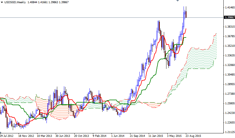 USDSGD Week USDSGD Week