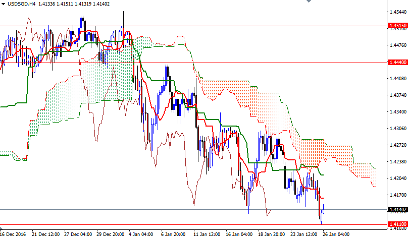 USDSGD 4 Saatlik Grafik 26 Ocak 2017