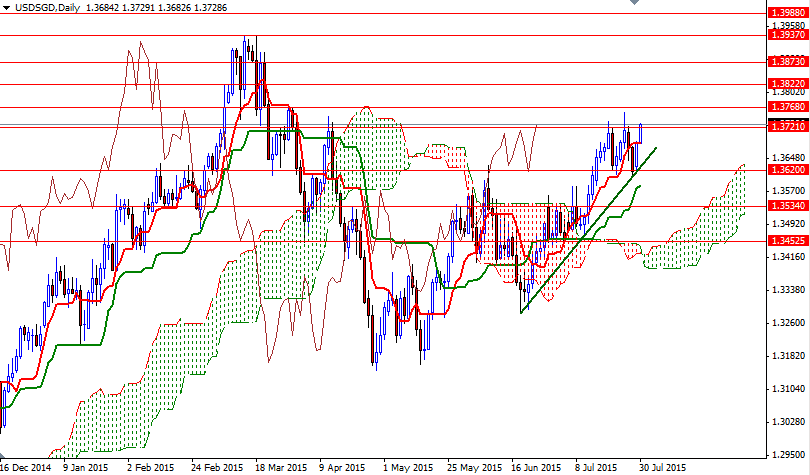 USDSGD Günlük Grafik 30 Temmuz 2015 USDSGD Günlük Grafik 30 Temmuz 2015