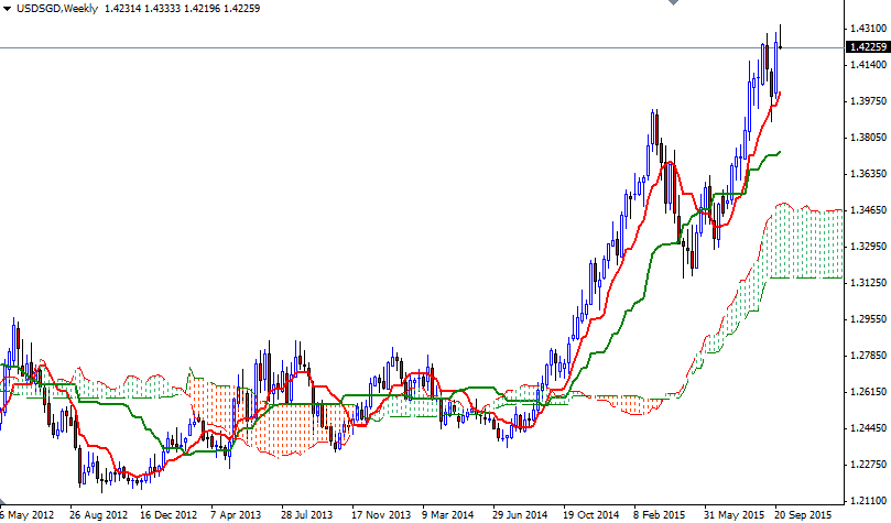 USD/SGD Weekly USD/SGD Weekly