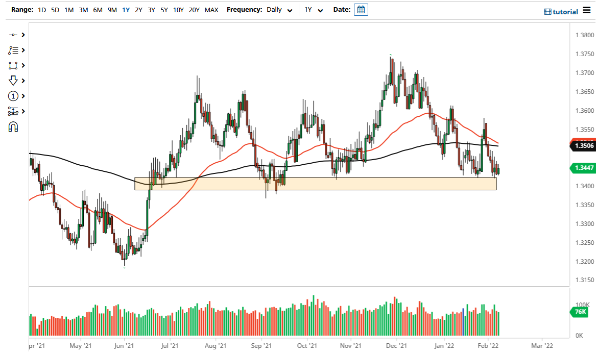Pronóstico del USD/SGD Pronóstico del USD/SGD