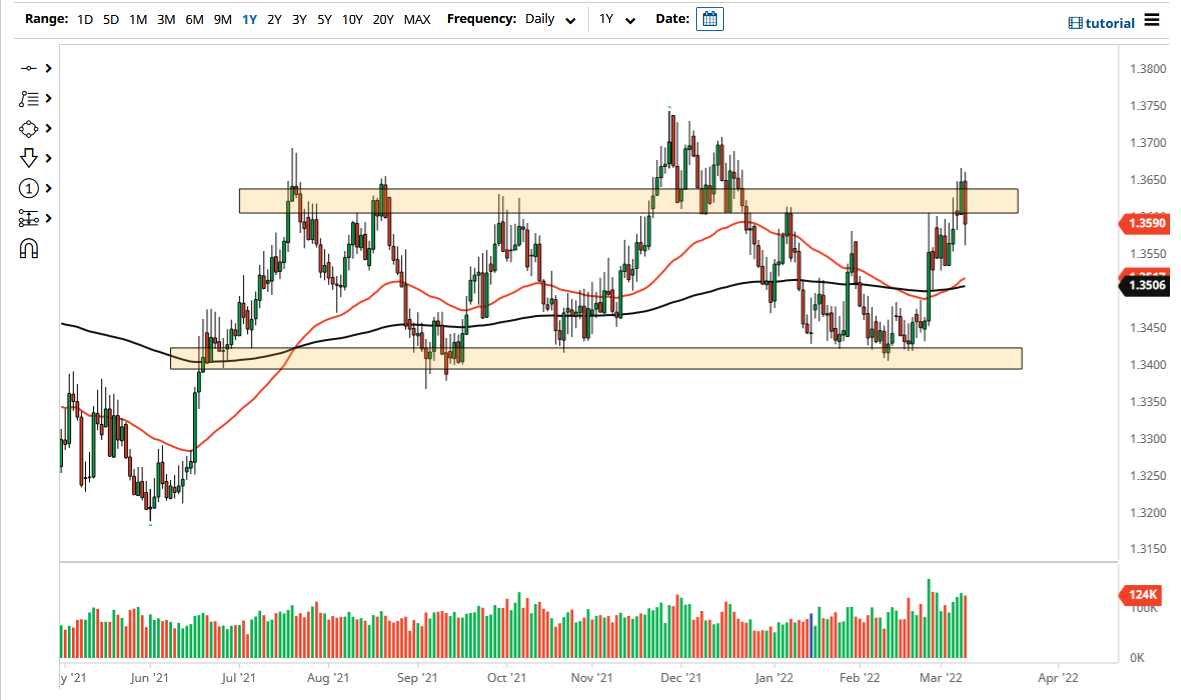 Pronóstico del USD/SGD Pronóstico del USD/SGD
