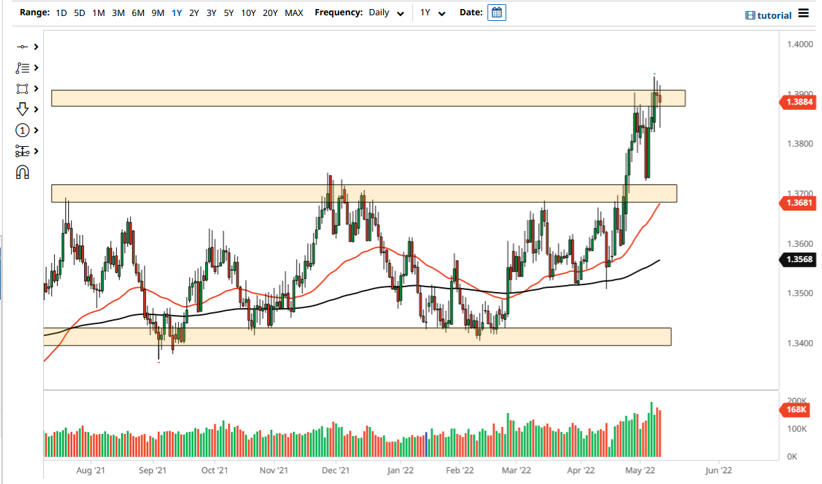 Pronóstico del USD/SGD Pronóstico del USD/SGD