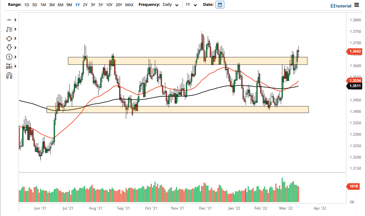 Pronóstico del USD/SGD