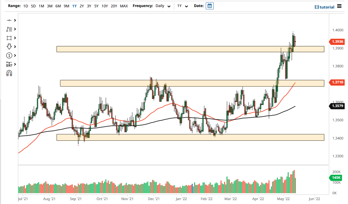 Pronóstico del USD/SGD