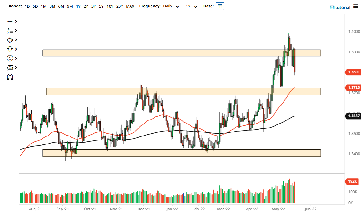 Pronóstico del USD/SGD