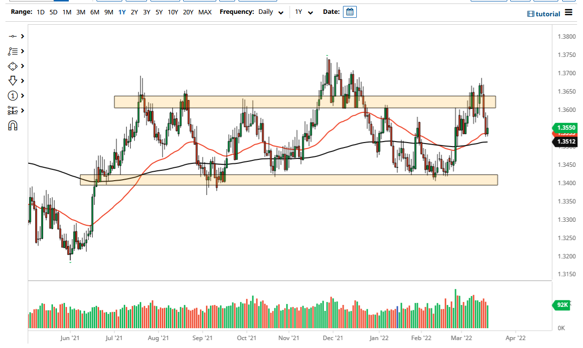 Pronóstico del USD/SGD Pronóstico del USD/SGD