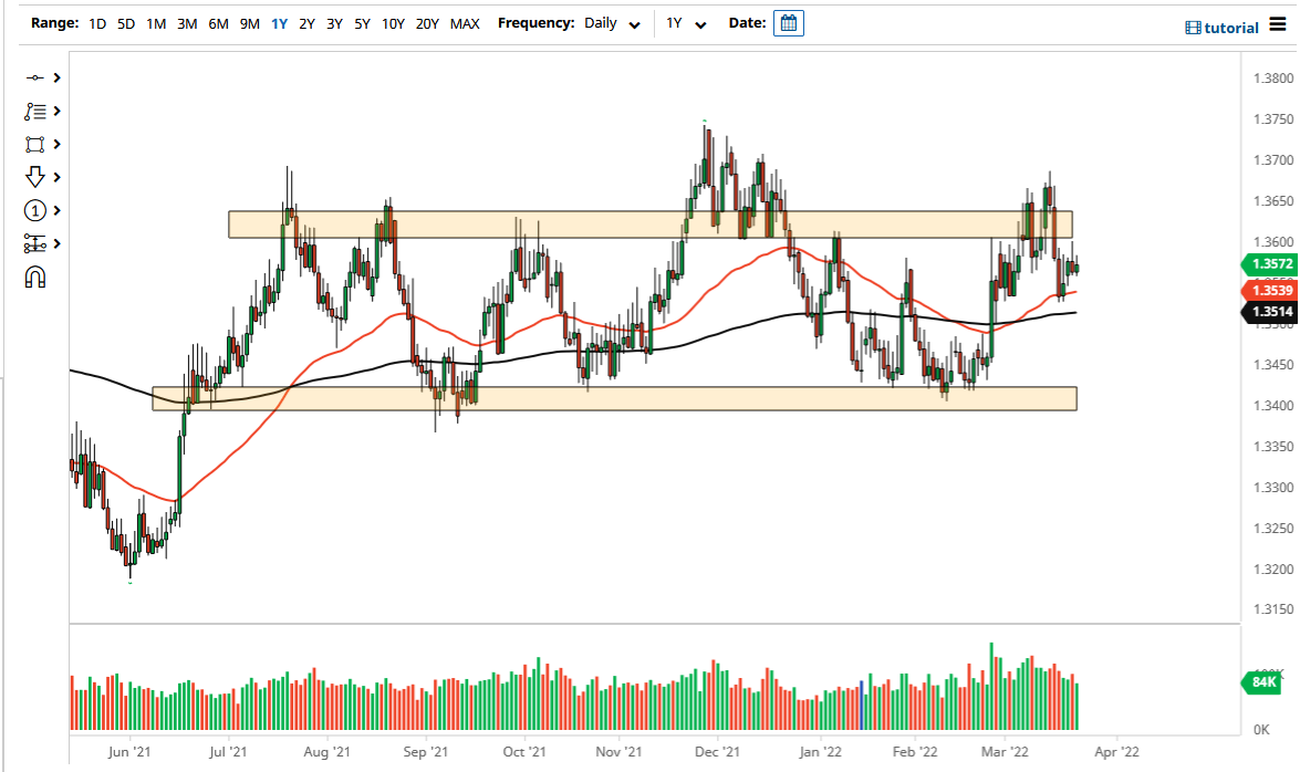 Pronóstico del USD/SGD