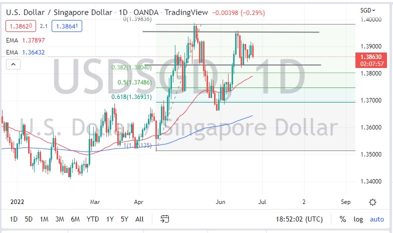 USD/SGD