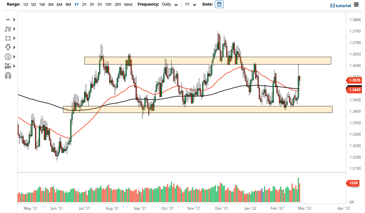 Pronóstico del USD/SGD Pronóstico del USD/SGD