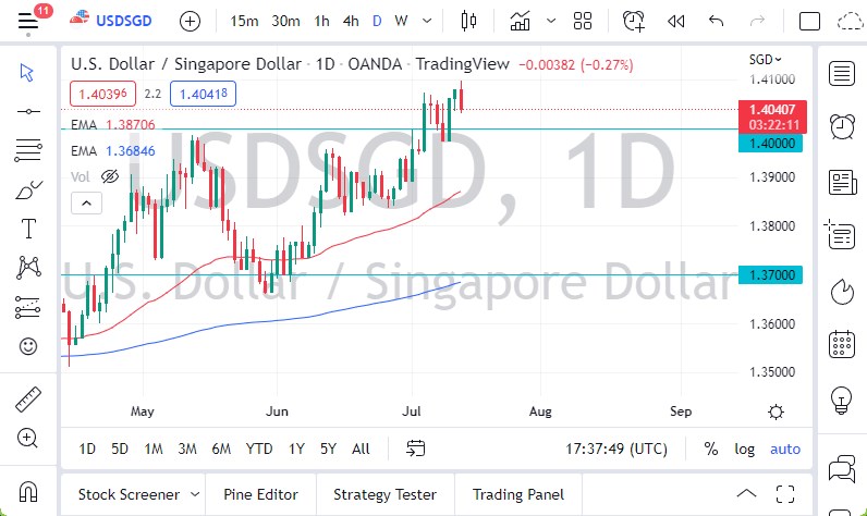 USD/SGD