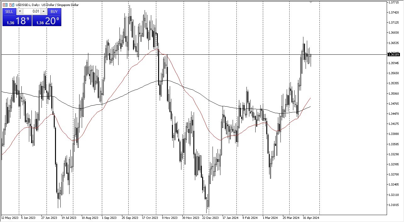 USD/SGD Forecast Today - 25/04: USD Bullish vs SGD (Chart) USD/SGD Forecast Today - 25/04: USD Bullish vs SGD (Chart)