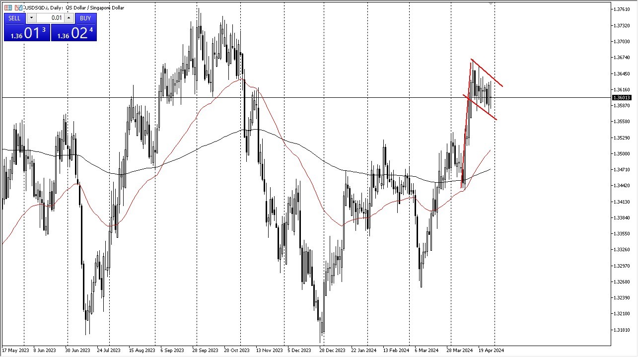 USD/SGD Signal Today - 30/04: SGD Bullish Flag (Chart)