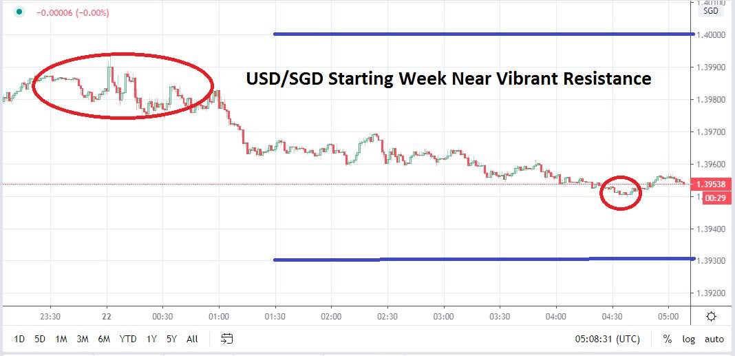 USD/SGD