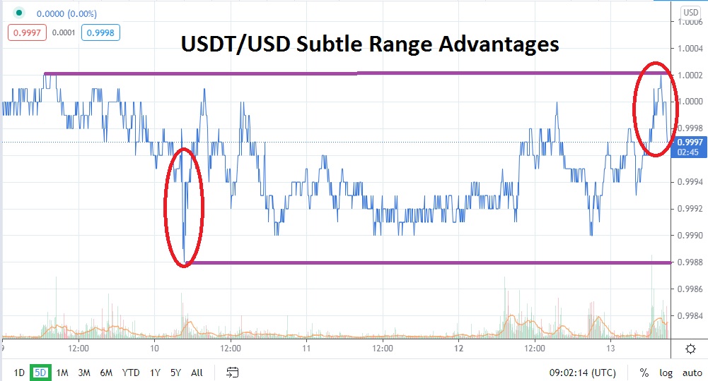 USDT USD 