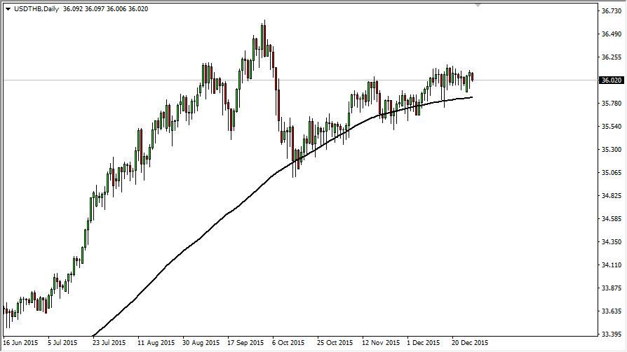 USDTHB USDTHB