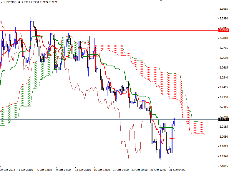 USDTRY 4 Saatlik Grafik 3 Kasım 2014 USDTRY 4 Saatlik Grafik 3 Kasım 2014