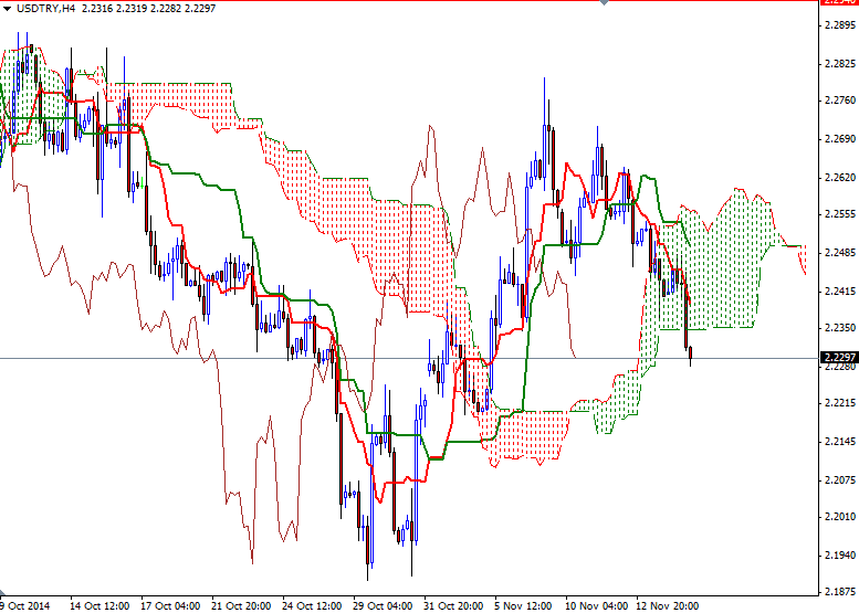 USDTRY 4 Saatlik Grafik - 17 Kasım 2014 USDTRY 4 Saatlik Grafik - 17 Kasım 2014