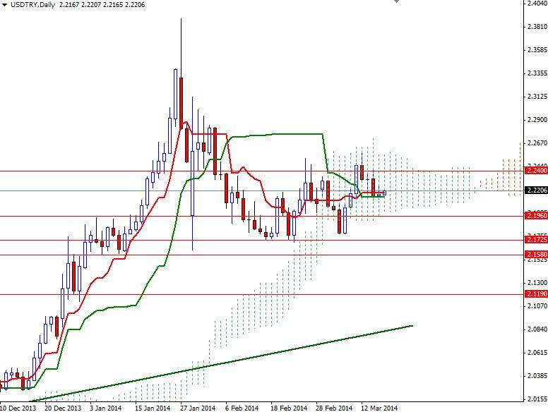 USD/TRY Günlük Grafik - 18 Mart 2013 USD/TRY Günlük Grafik - 18 Mart 2013