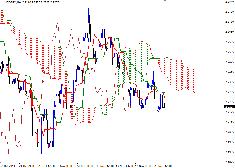 USD/TRY 4 Saatlik Grafik – 24 Kasım 2014 USD/TRY 4 Saatlik Grafik – 24 Kasım 2014
